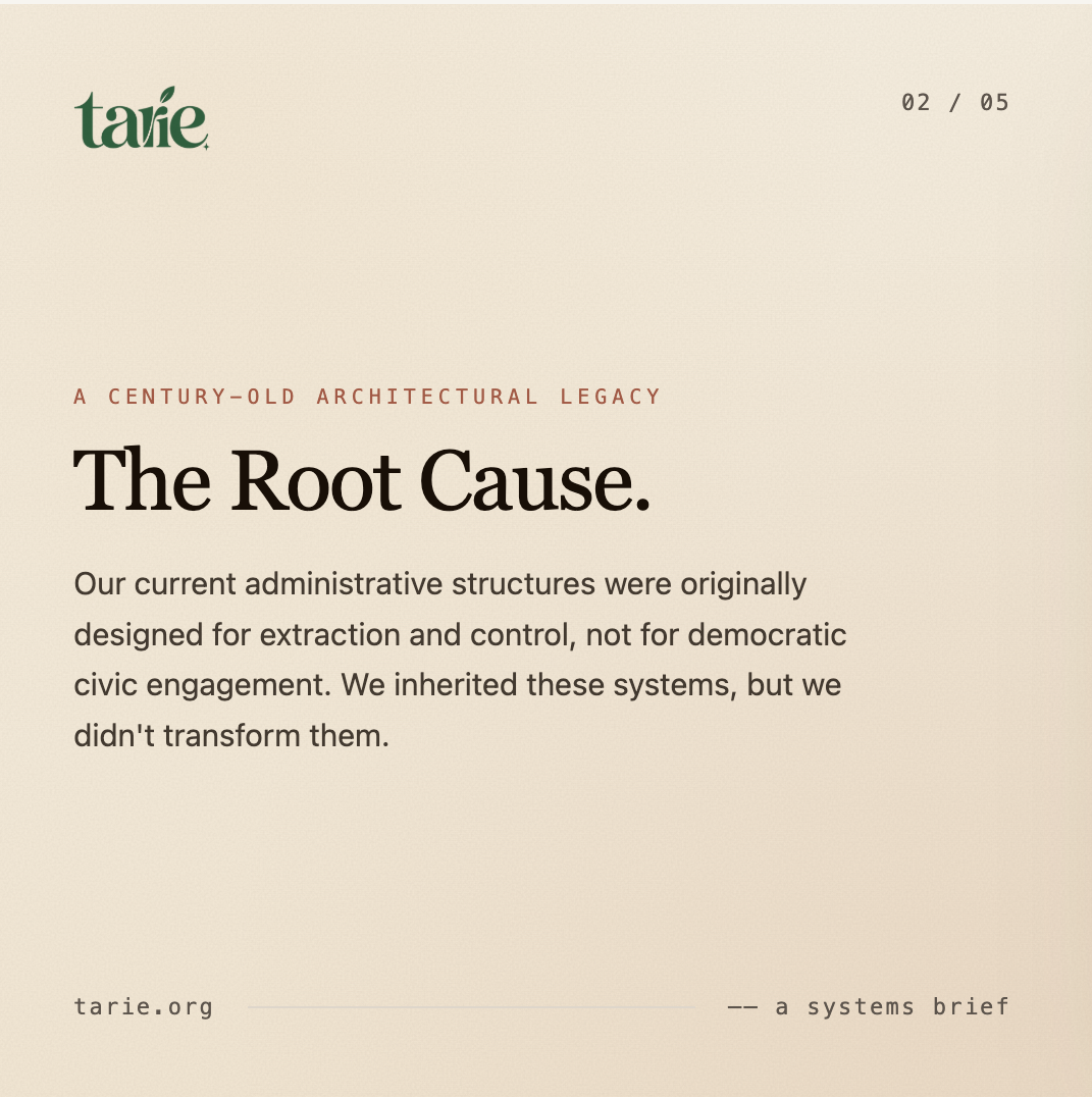 Tarié systems brief — slide 2